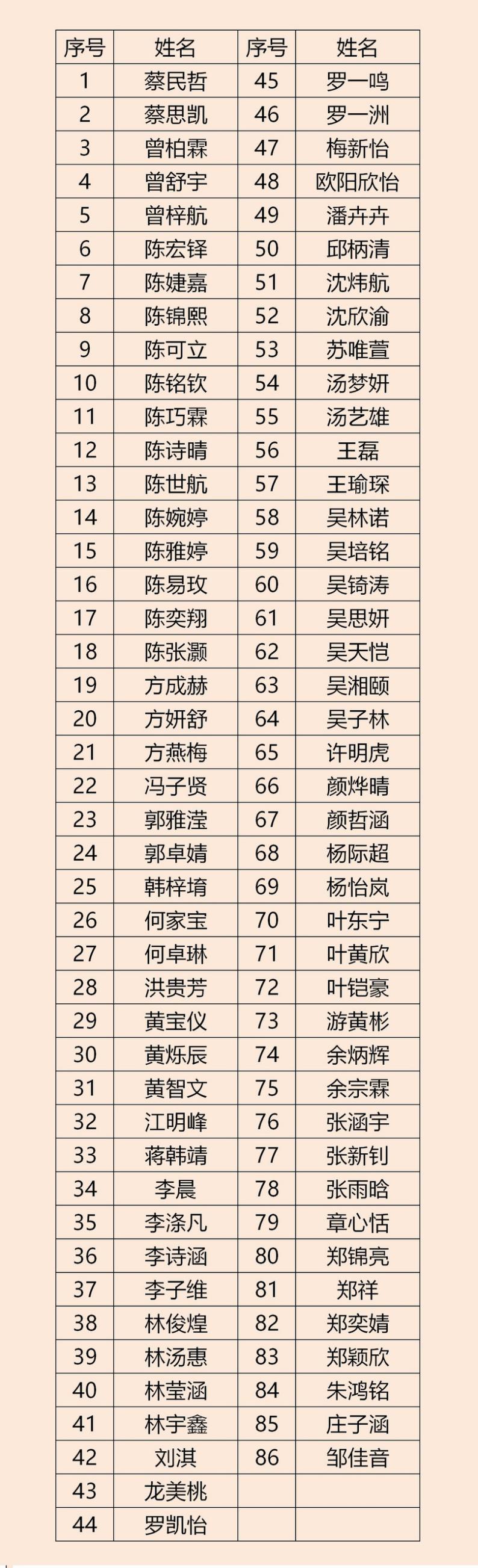 漳州二中2021级创新班自招预录取名单公告